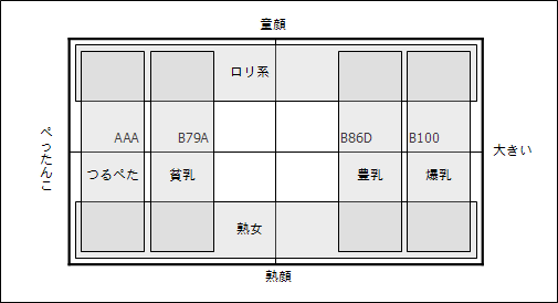 属性分類マップ