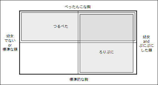 属性分類マップ