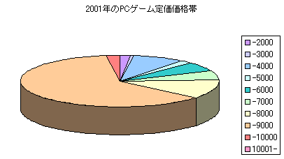 2001NPCQ[艿i