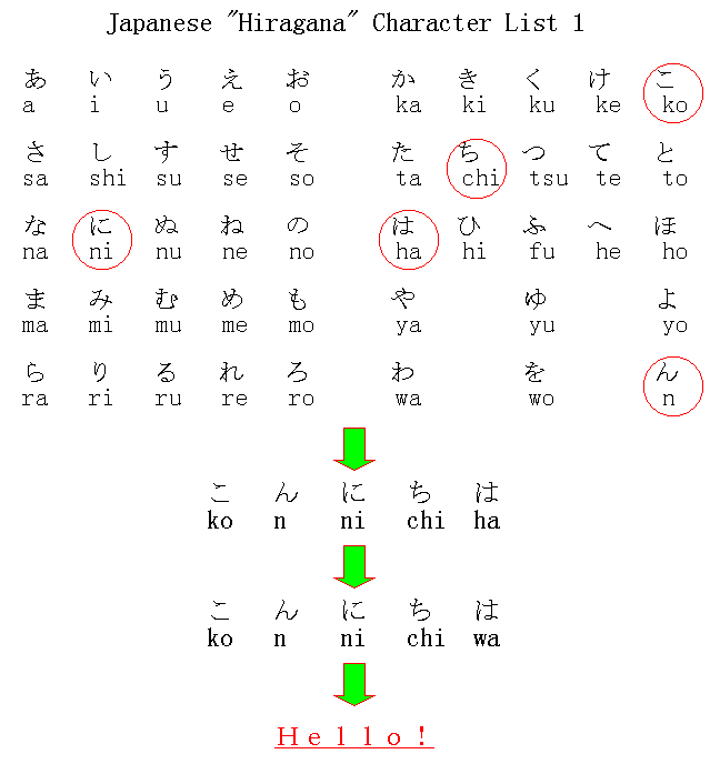 Japanese Kanji Calligraphy
