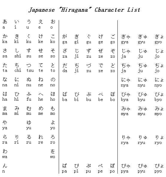 الحروف اليابانية Hiragana