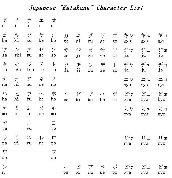 Nihongo : Japonais Katakana