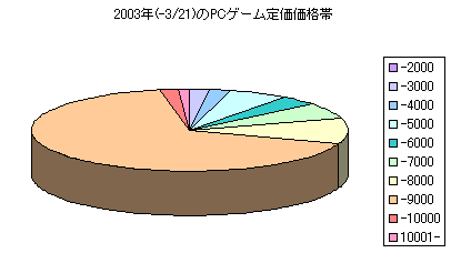 2003N(-3/21)PCQ[艿i
